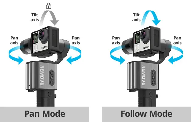 Removu S1 GoPro