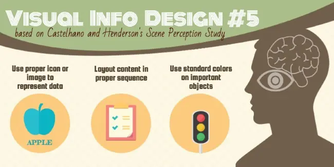 data visualisation