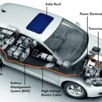 The Future of Electric Cars
