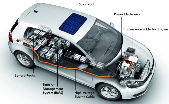 future of electric cars