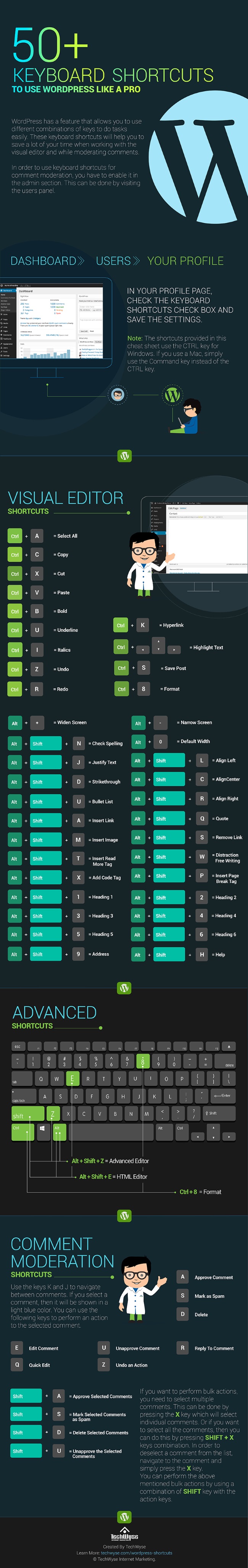 wordpress keyboard shortcuts tutorial