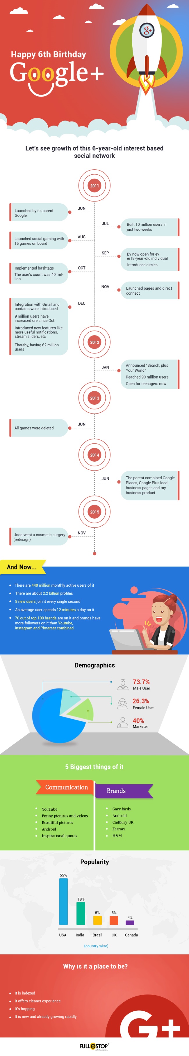 Happy 6th birthday Google+