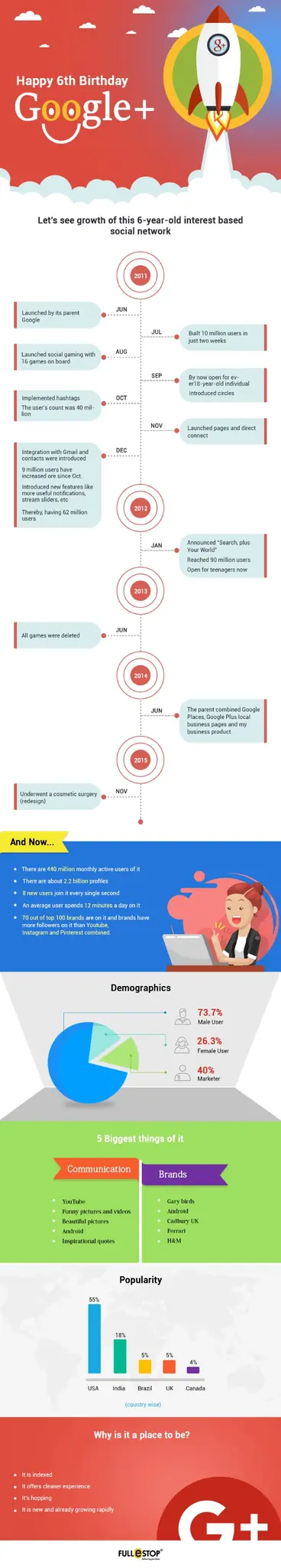Happy 6th birthday Google+