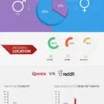 Quora – Wisdom In The Social Crowd