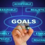 8 Essential Elements of a Social Media Marketing Strategy