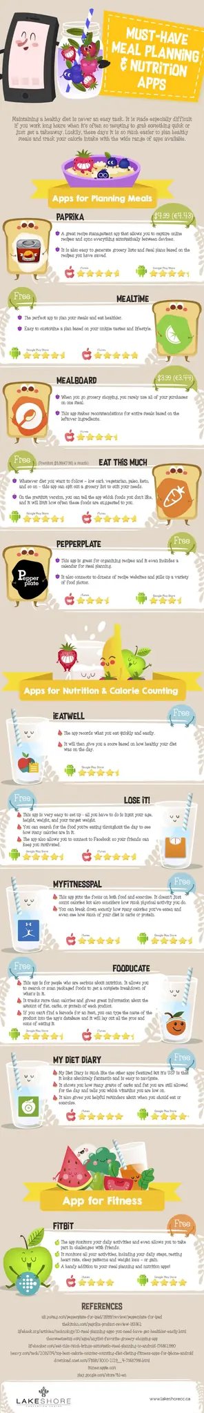 Best Meal Planning & Nutrition Apps