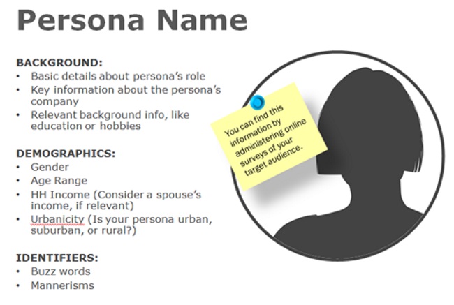A buyer persona is a fictional character