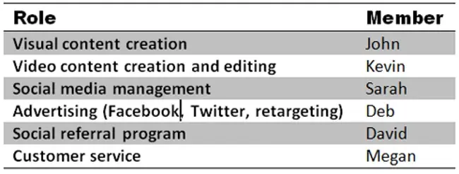 example of assignment