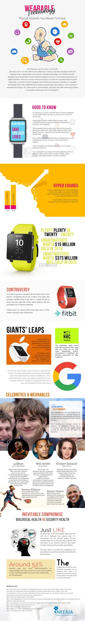 Wearable Technology - Myriad Aspects You Need To Know
