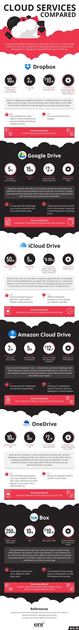 Cloud storage is a superb facility which allows computer users to store important files away from their device’s hard drive