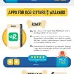 Must-Have Apps For Dog Lovers