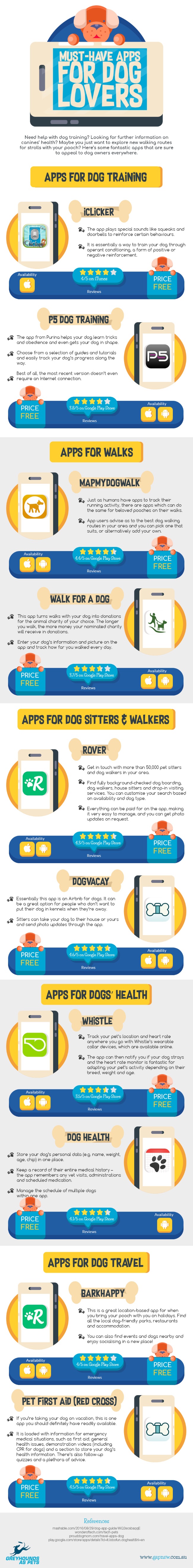 Apps for dog lovers