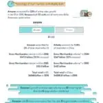 Amazon vs Alibaba in a New Era of Online Retail