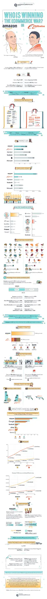 How is winning? Amazon vs. Alibaba
