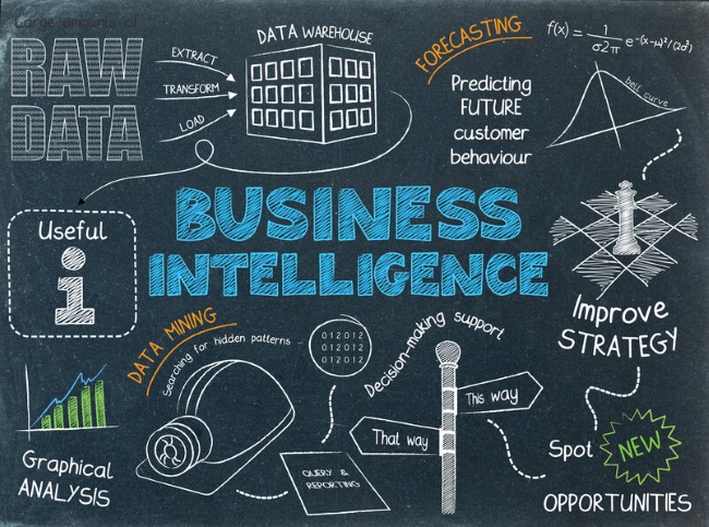 strategies for Business Intelligence in 2017