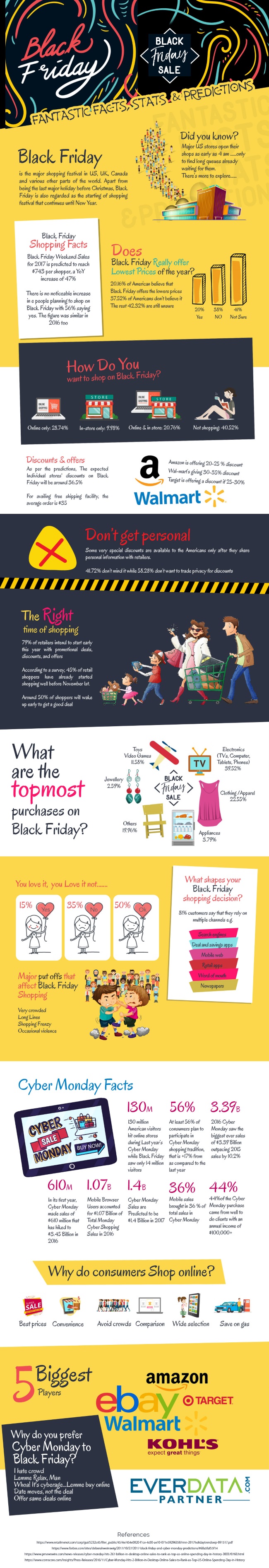 black friday business facts and statistics - Changing character of Black Friday: In-Store VS Online Shopping