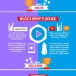 Amazon Echo Vs Google Home