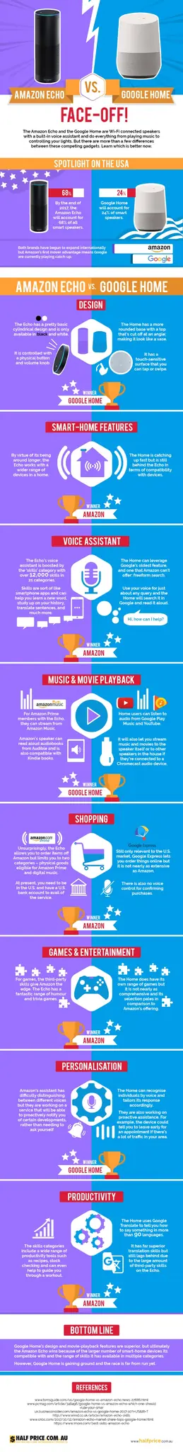Amazon Echo vs. Google Home