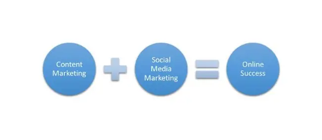 social media SEO