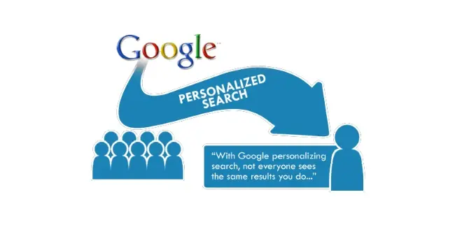 Personalized SERP