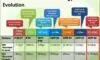 Evolution of Broadband Networks