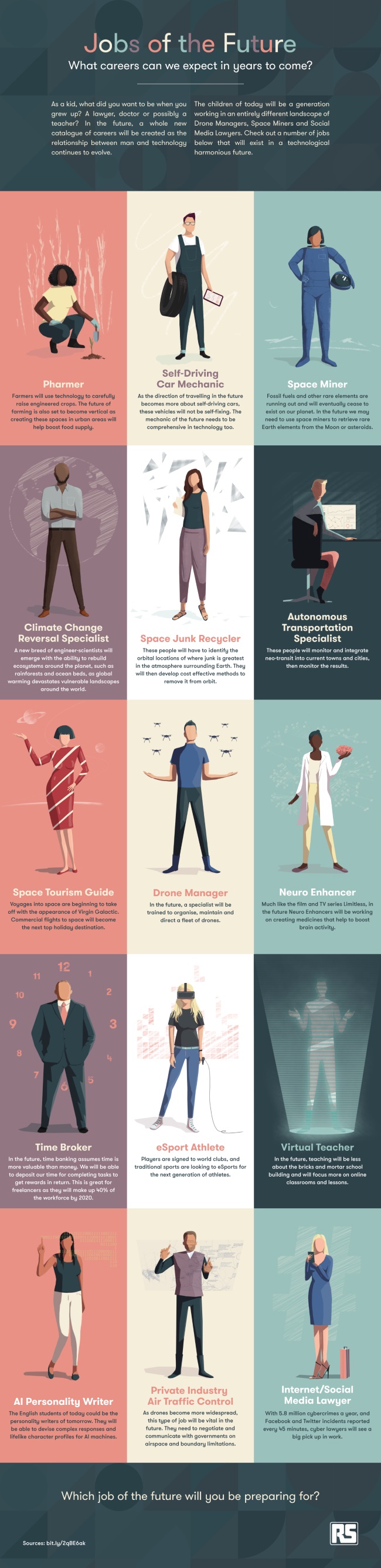 Jobs of the Future: What can we expect in years to come