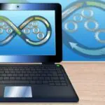 How AI has Transformed DevOps