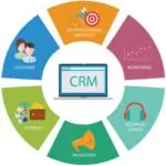 How to Improve Your Marketing Strategy Using CRM Software