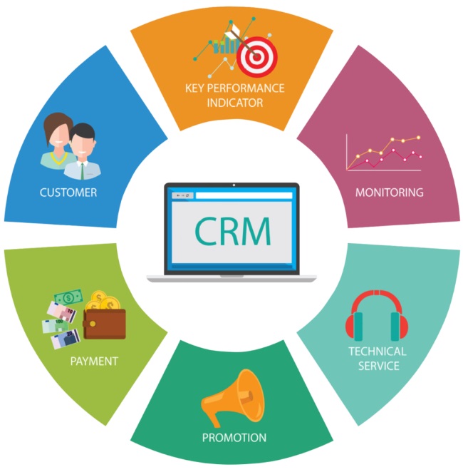 How to Improve Your Marketing Strategy Using CRM Software