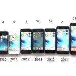 Why iPhone are Best Smartphones