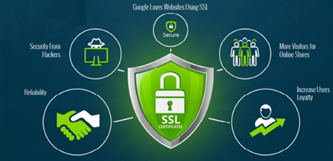 Benefits of SSL certificates