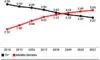 Mobile App Industry Growth Forecast 2020–2026