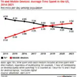 Mobile App Industry Growth Forecast 2020–2026