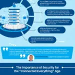 Cybersecurity Trends to Know in 2020