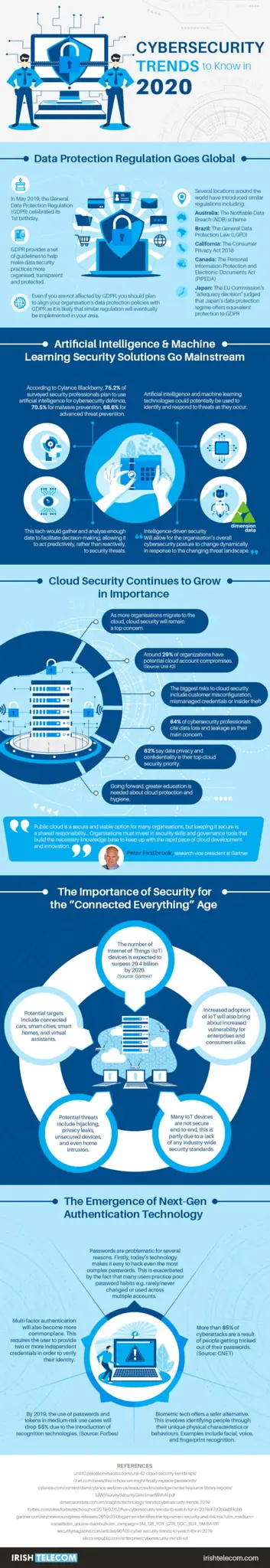 2020’s Major Cybersecurity Trends We Need To Know