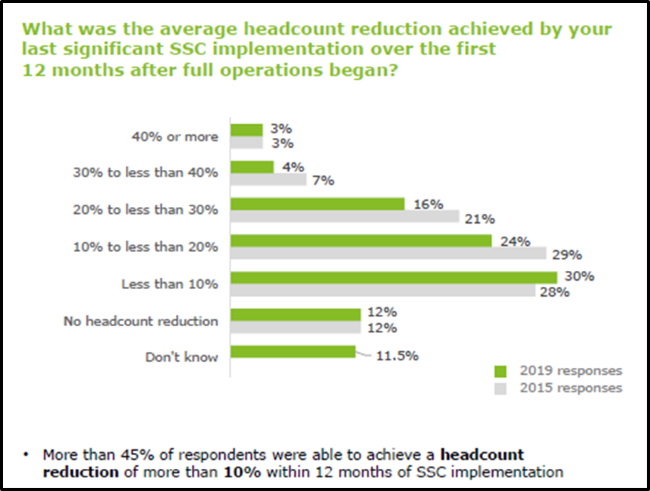 White Label Digital Marketing Agencies Are Cost-Effective