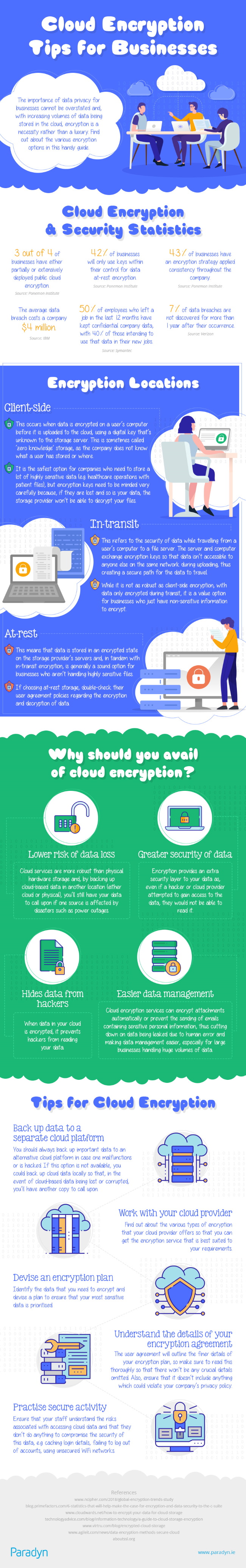 tips for businesses to use cloud encryption security in 2020