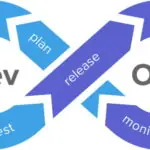 5 Major DevOps Trends To Watch In 2020
