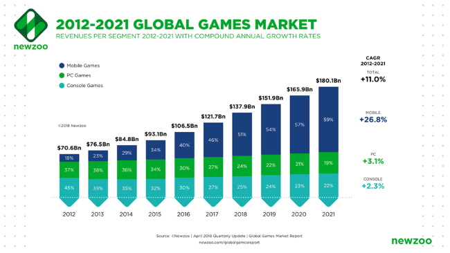 What did the 3D Gaming Consoles Market Forecast?