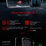Top 10 Ultimate Gaming Smartphones Infographic