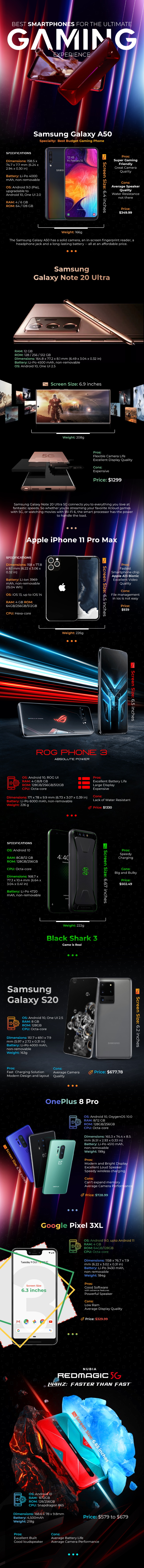 Top 10 Ultimate Gaming Smartphones Infographic
