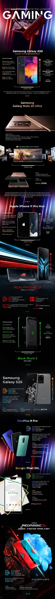 Top 10 Ultimate Gaming Smartphones Infographic