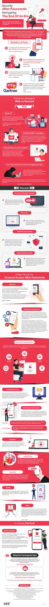 The standard password will become considerably less tempting to consumers and businesses alike as biometrics continues to gain popularity as a convenient and safe means of automatic user recognition