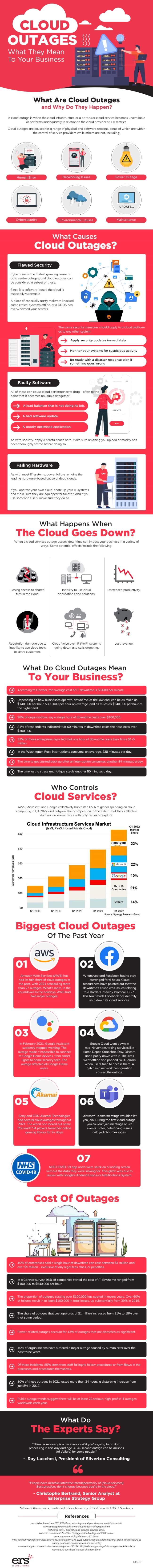 Cloud outages are triggered by a variety of circumstances